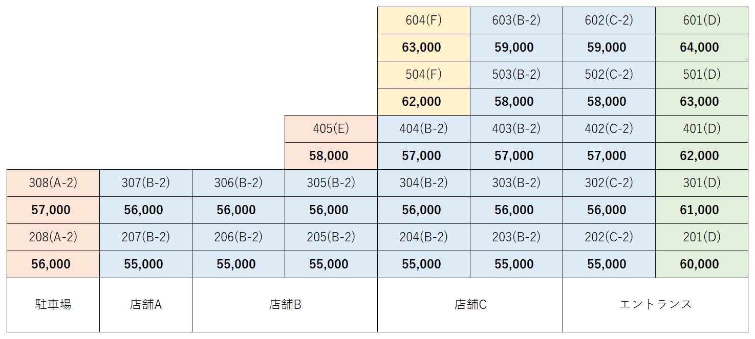 新築家賃表